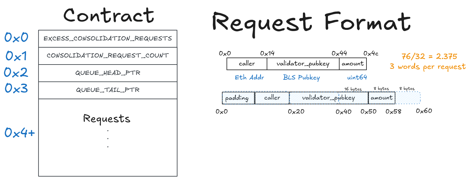 Ethereum_Foundation