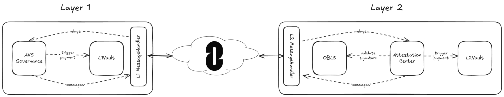 Othentic