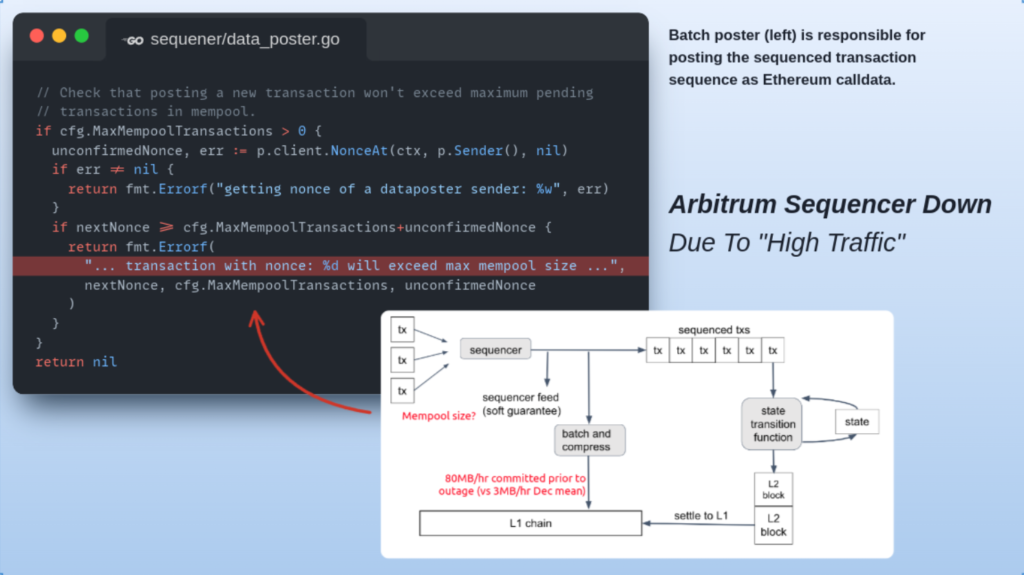 Arbitrum Sequencer Outage