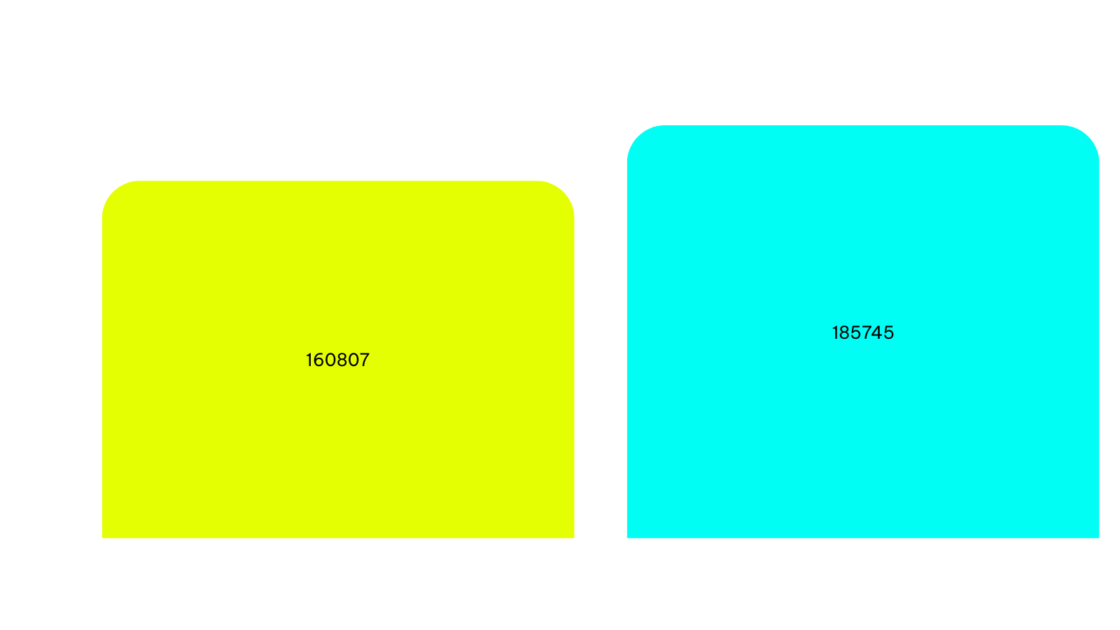 Bar chart ERC-20 tokens created on Ethereum YTD.