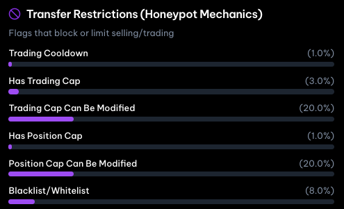 Transfer Restrictions Mechanism on 100 ERC20 Tokens.