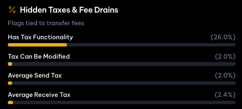 Hidden Takes Mechanism on 100 ERC20 Tokens.