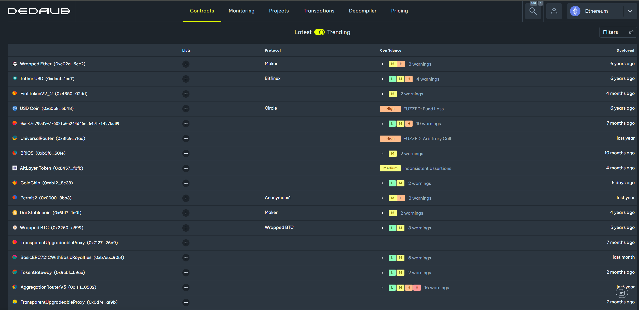 Contract table